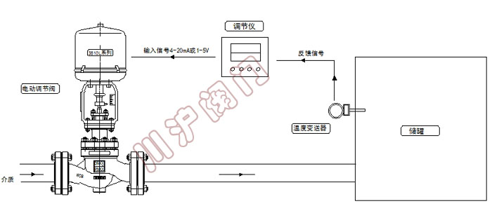 電動(dòng)溫度控制系統(tǒng) 原理圖